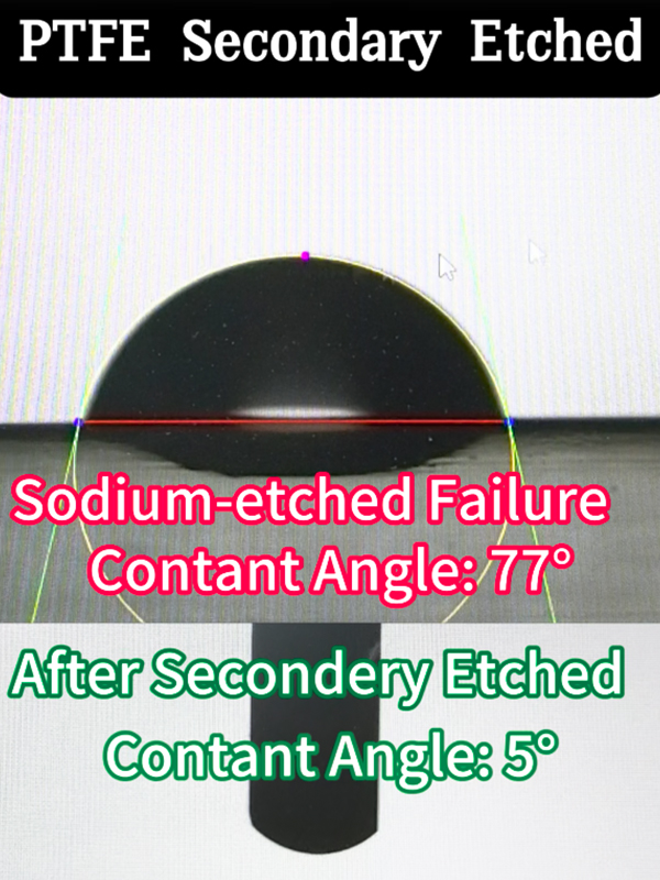  Pomiar kąta zwilżania Gosurfem